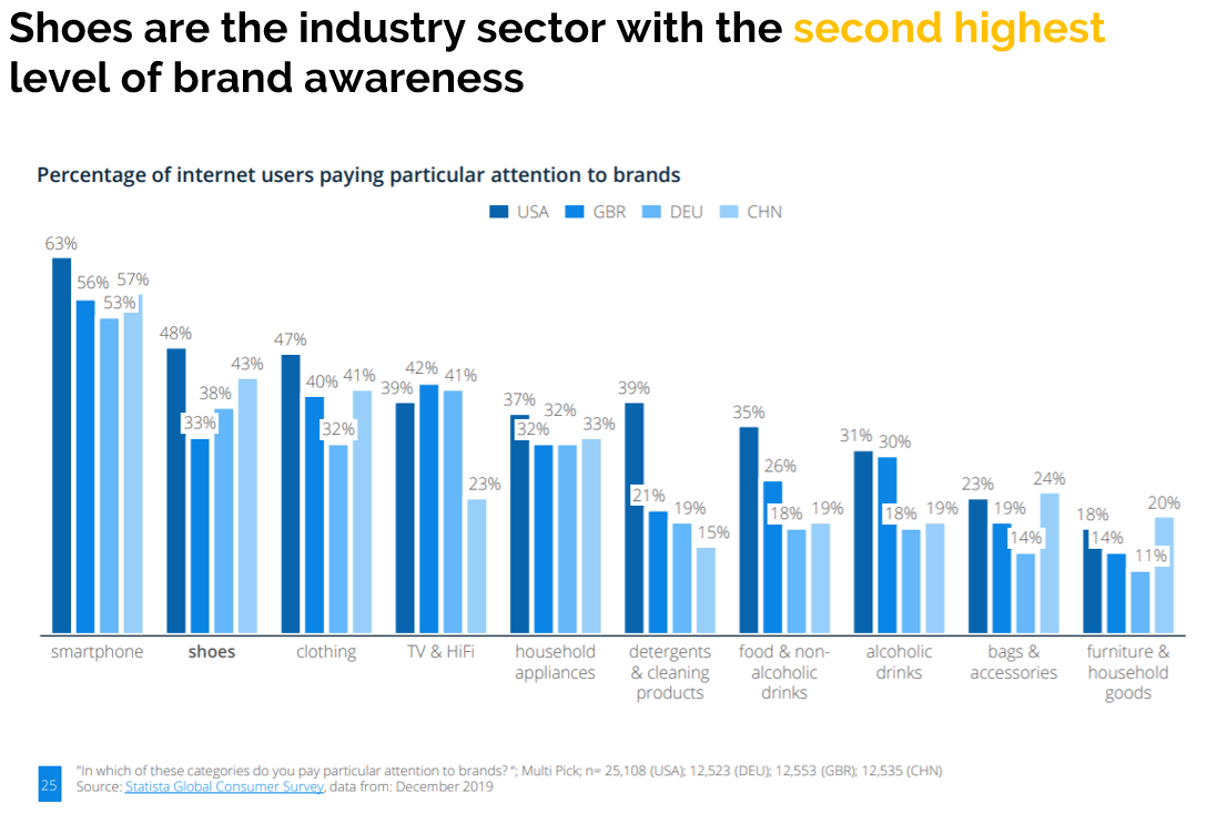 What does the shoe and footwear industry look like, stepping into 22/23?